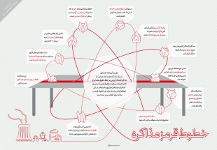 اینفوگرافیک | خطوط قرمز مذاکره