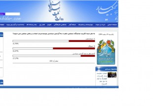 اکثريت کرسي‌هاي مجلس را اصولگرايان بدست مي‌آورند