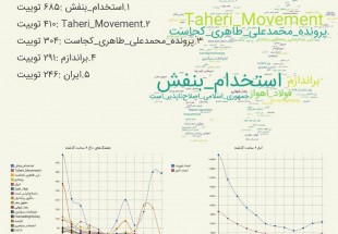 #استخدام_بنفش ترند برتر توئیتر فارسی شد