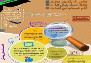 وقتی خبرگزاری دولت فقط سلبریتی ها را آدم حساب می‌کند!/ گزارشی آماری از توفان توئیتری در اعتراض به استخدام رانتی نزدیکان روحانی