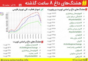 هشتک #تشنگی_دربام_ایران ترند برتر توییتر شد!/ درخواست کاربران فضای مجازی از مسئولین  برای حل مشکل آب چهارمحال و بختیاری!