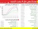 هشتک #تشنگی_دربام_ایران ترند برتر توییتر شد!/ درخواست کاربران فضای مجازی از مسئولین  برای حل مشکل آب چهارمحال و بختیاری!