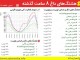 شکست آمریکا از چهارمحال و بختیاری!/ غوغای کاربران فضای مجازی در هفته بصیرت!/ هشتک #پایان_شیطان باز هم ترند برتر توییتر شد