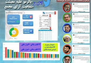 وقتی از نظر خبرگزاری دولت منتقدان FATF آدم نیستند / گزارش آماری از یک پویش بزرگ