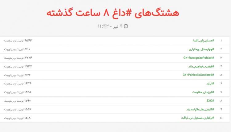 هشتک #صدای_پای_آشنا و #چهارمحال_وبختیاری ترند برتر توییتر شد