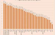 کسب رتبه اول کشور در فرایند صدور ابلاغ توسط استان چهارمحال و بختیاری