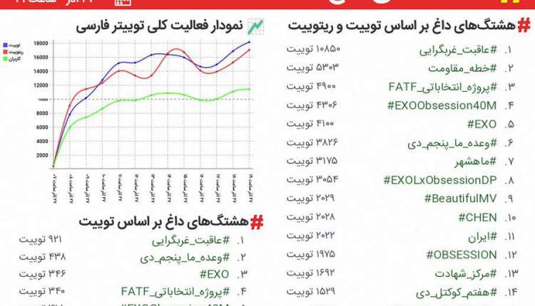 داغ مجازی بر پیشانی غربگرایان +عکس