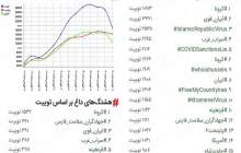 دو هشتگ «ایران قوی» و «سراب غرب» ترند توییتر شدند