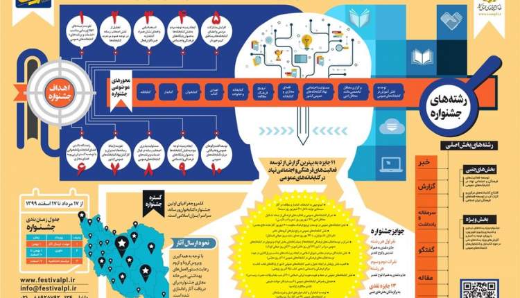 جشنواره کتابخوان و رسانه در چهارمحال و بختیاری برگزار می شود