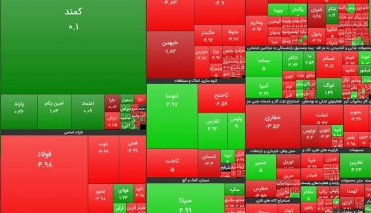 عدم مدیریت بازار بورس را با چالش جدی روبه رو کرد/ بازار سرمایه بازار عجیبی است