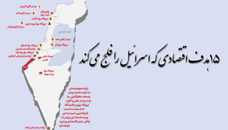15 هدف اقتصادی که اسرائیل را فلج می‌کند