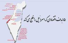 15 هدف اقتصادی که اسرائیل را فلج می‌کند
